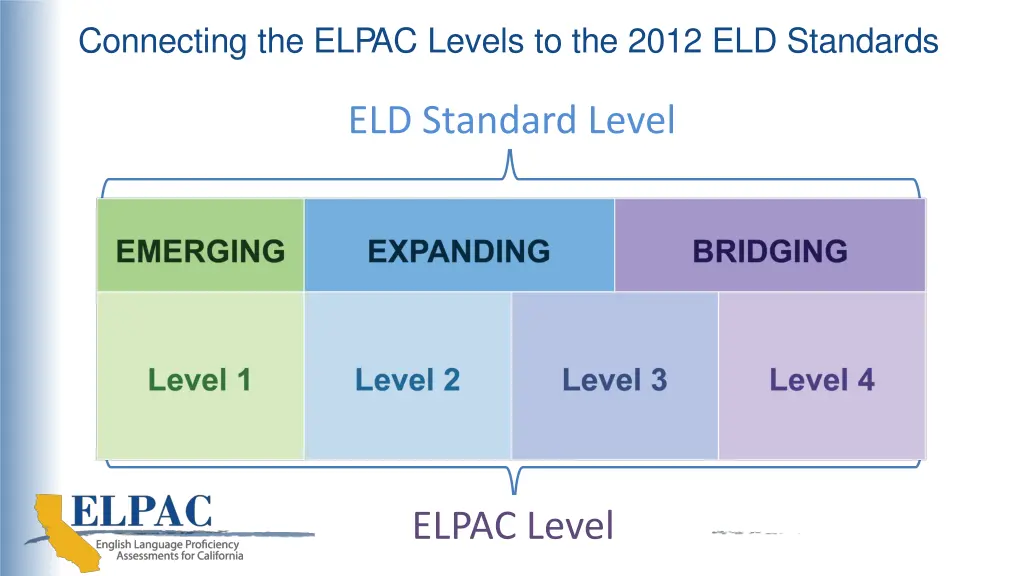 connecting the elpac levels to the 2012