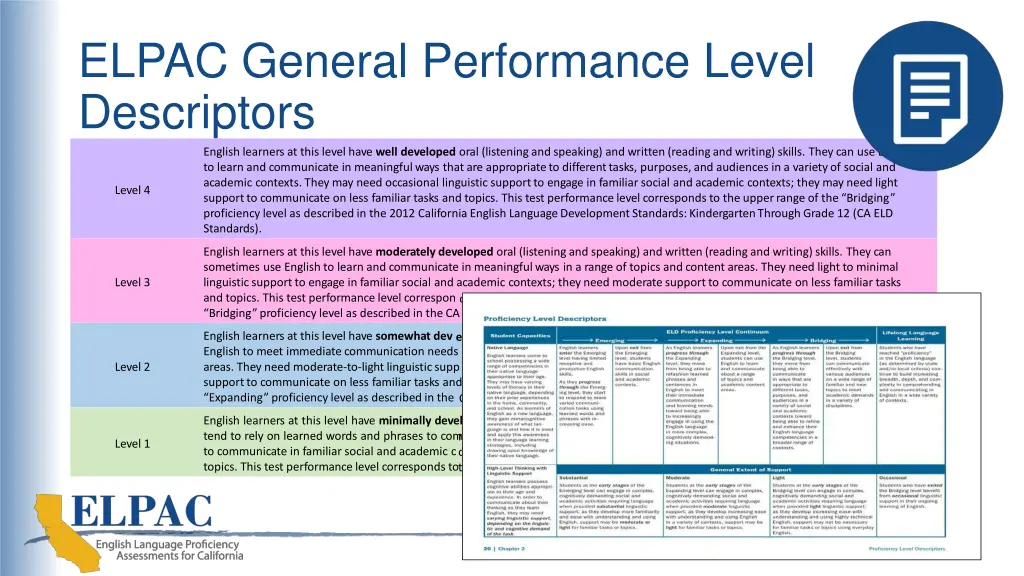 elpac general performance level descriptors