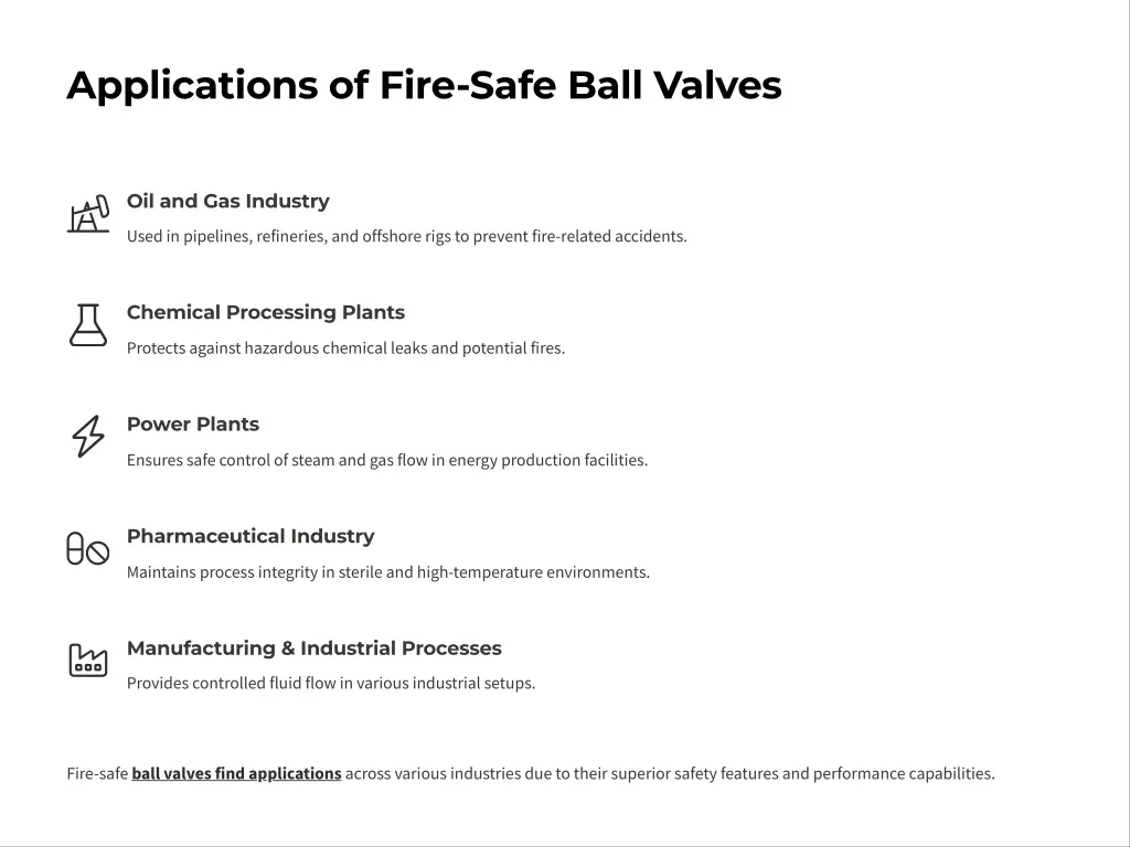 applications of fire safe ball valves