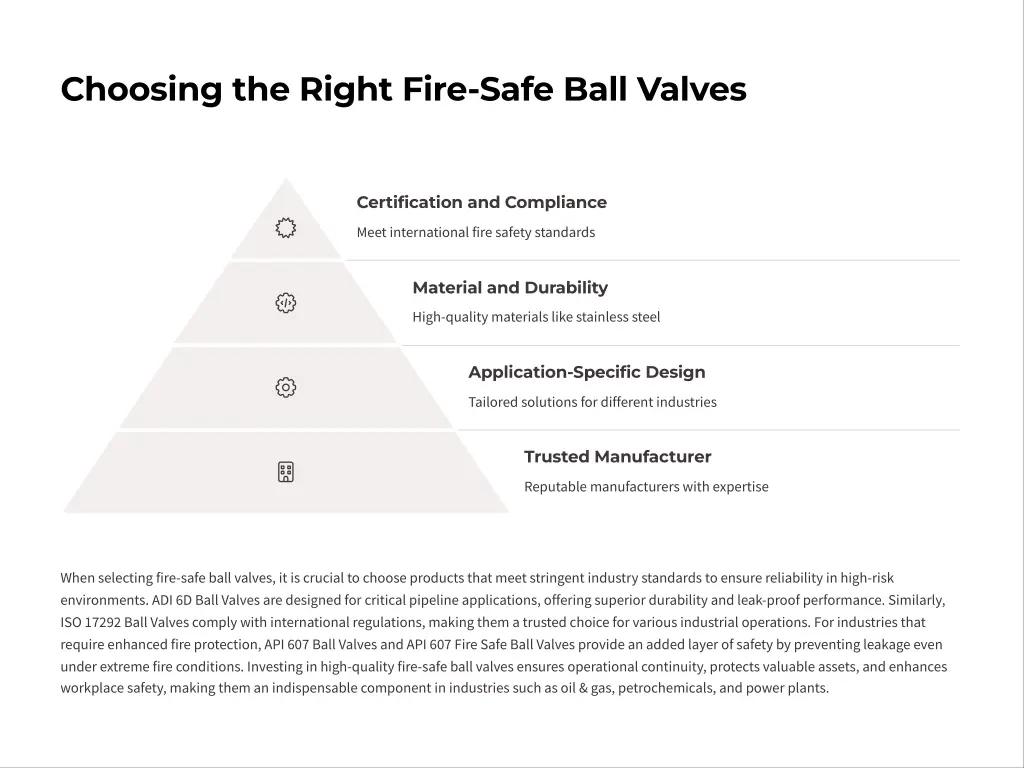 choosing the right fire safe ball valves