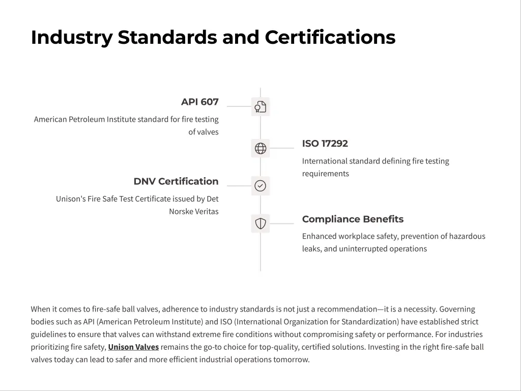 industry standards and certifications