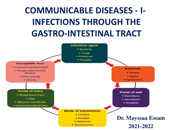 communicable diseases i infections through