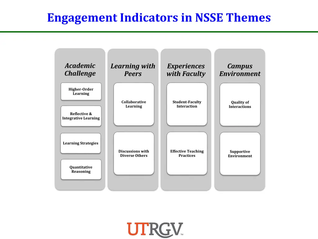 engagement indicators in nsse themes