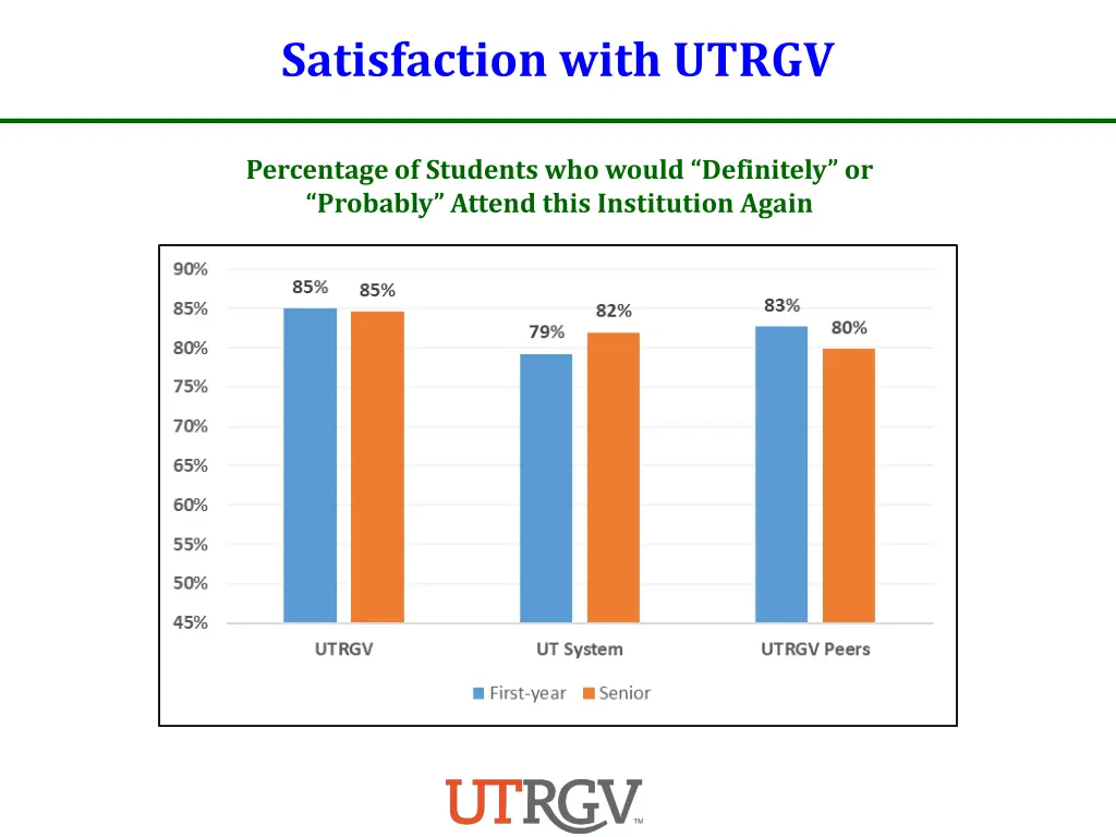 satisfaction with utrgv 1