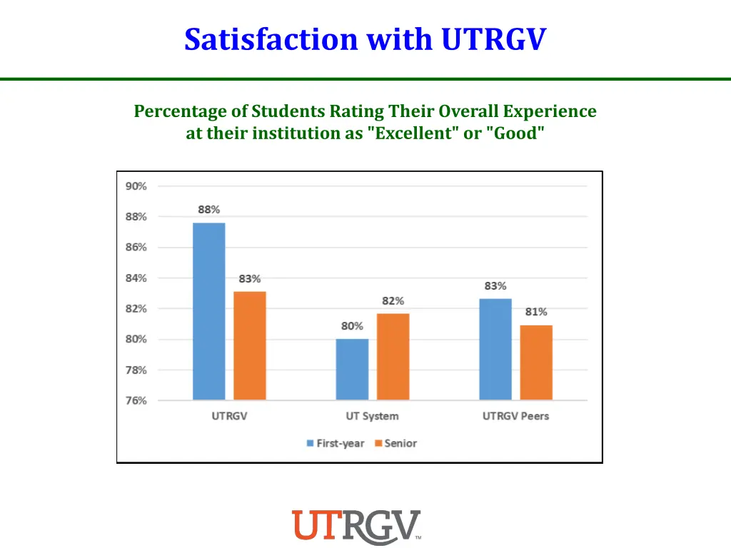 satisfaction with utrgv