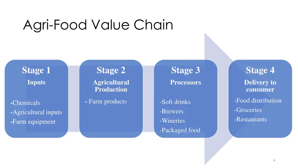 agri food value chain