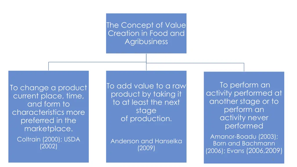 the concept of value creation in food