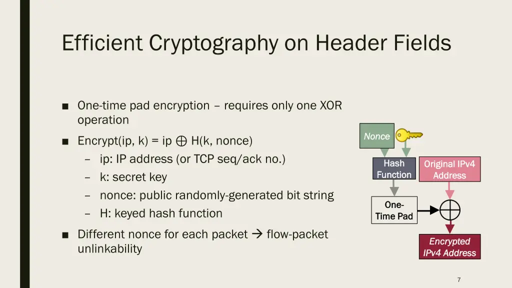 efficient cryptography on header fields