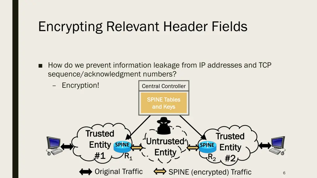 encrypting relevant header fields