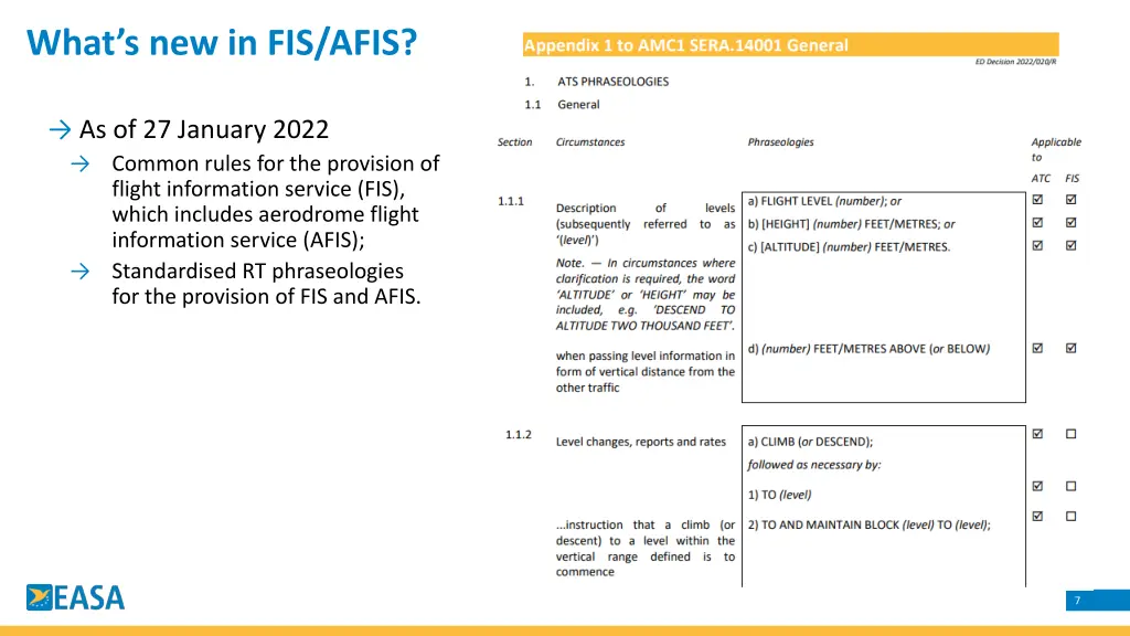 what s new in fis afis