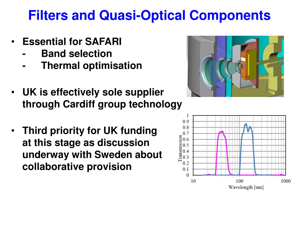 filters and quasi optical components