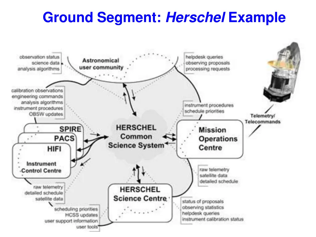 ground segment herschel example