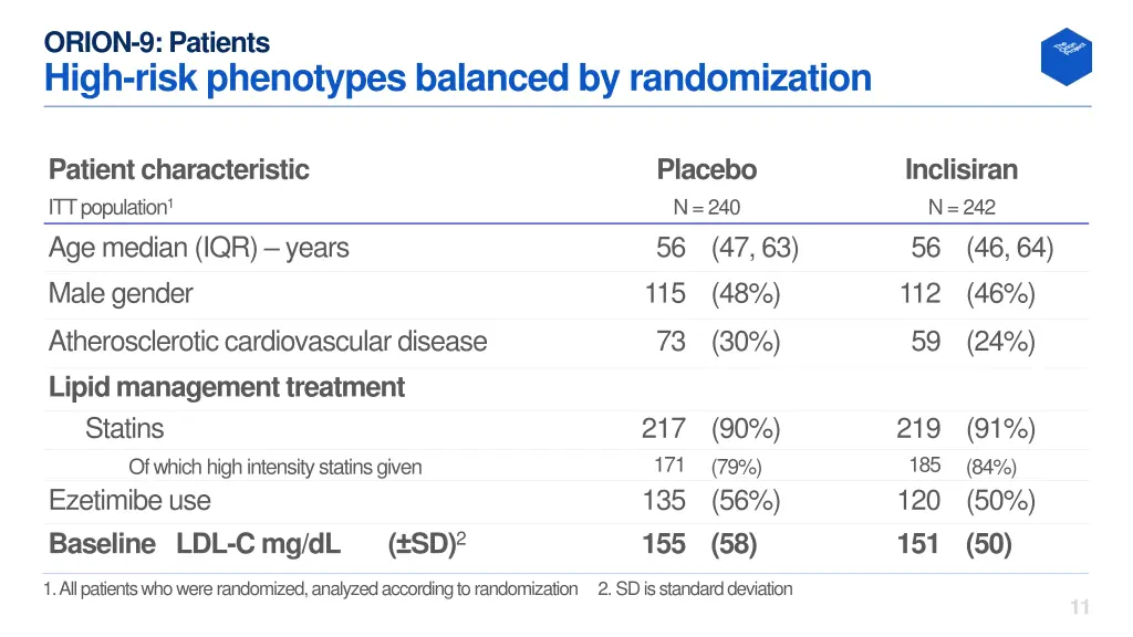 orion 9 patients high risk phenotypes balanced
