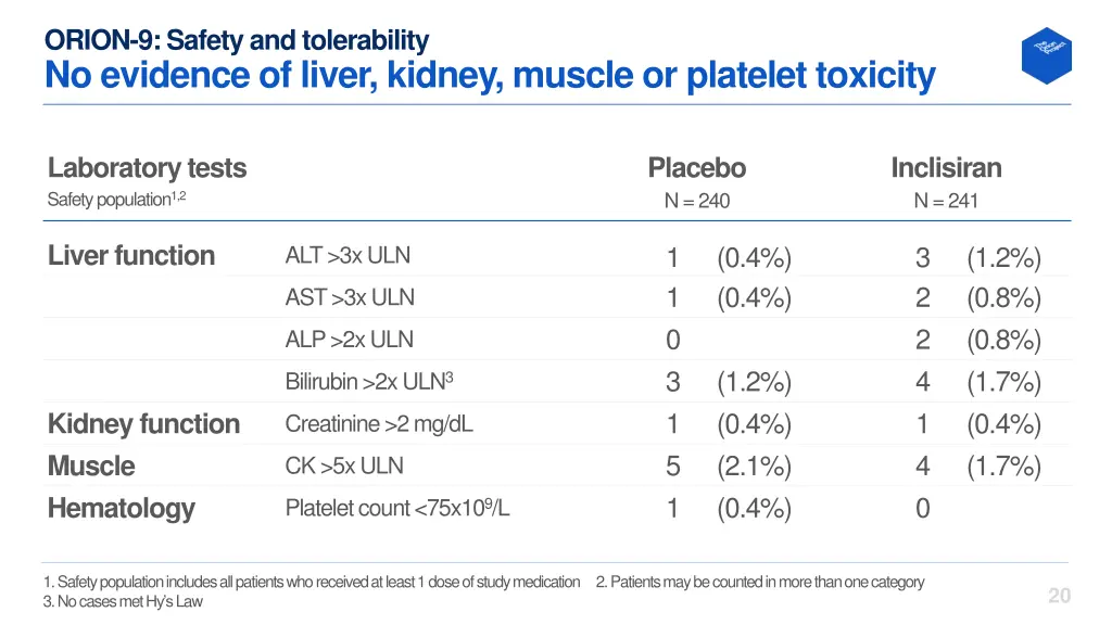 orion 9 safety and tolerability no evidence