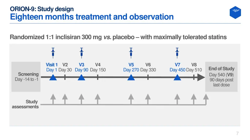 orion 9 study design eighteen months treatment