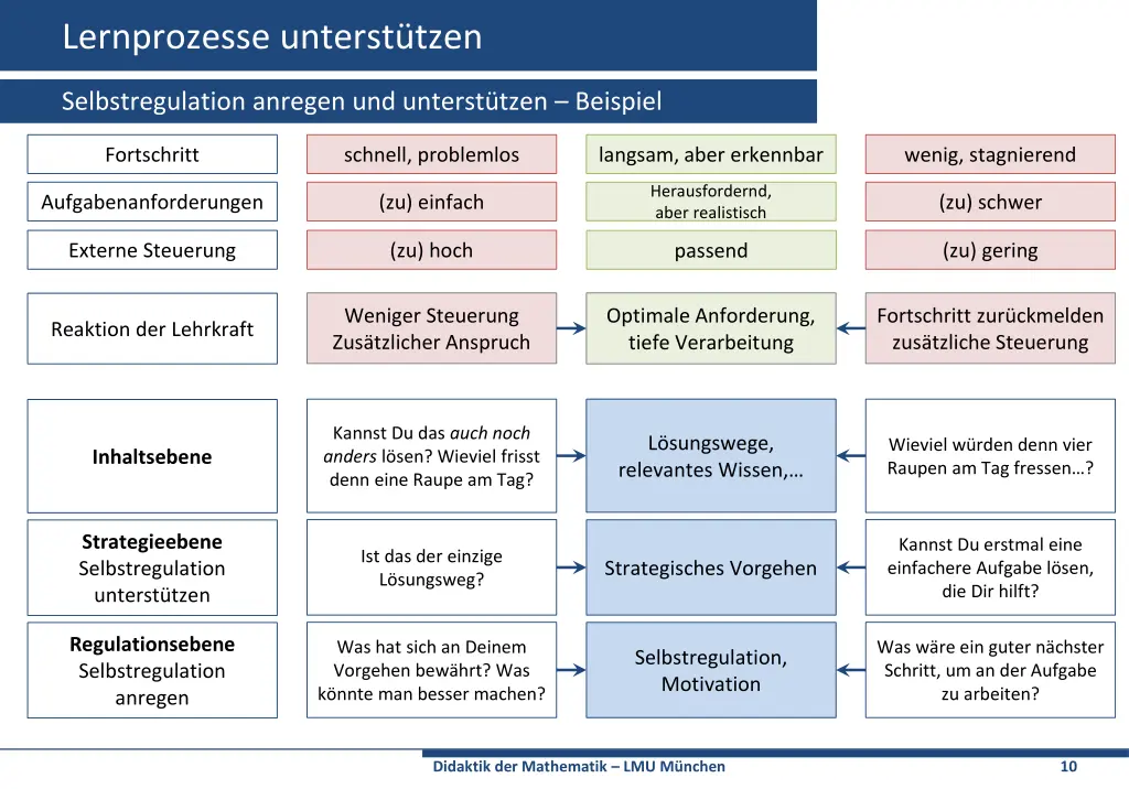 lernprozesse unterst tzen 4