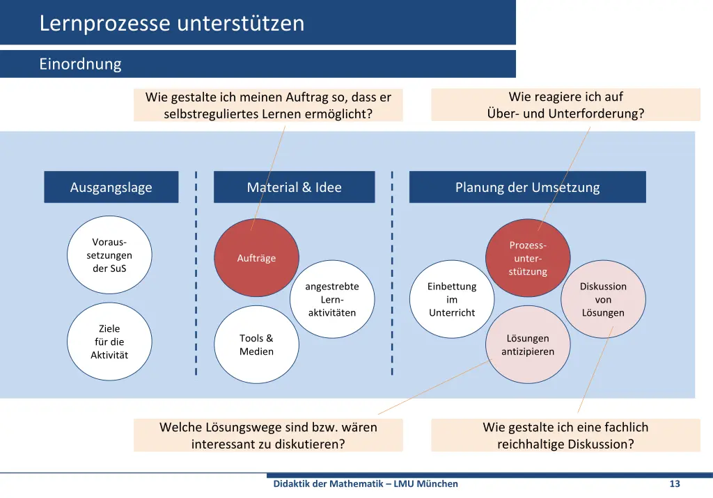 lernprozesse unterst tzen 5