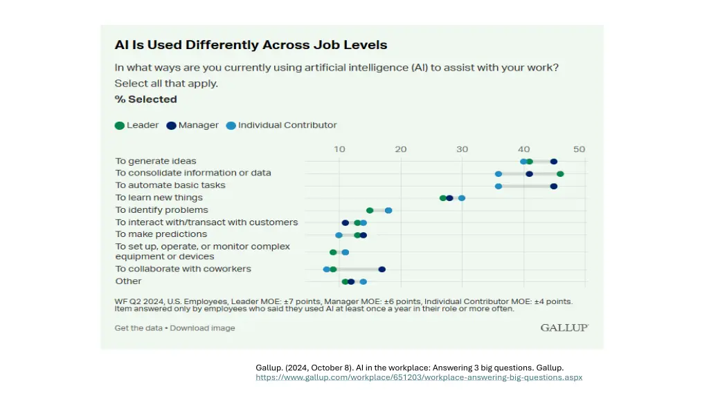 gallup 2024 october 8 ai in the workplace