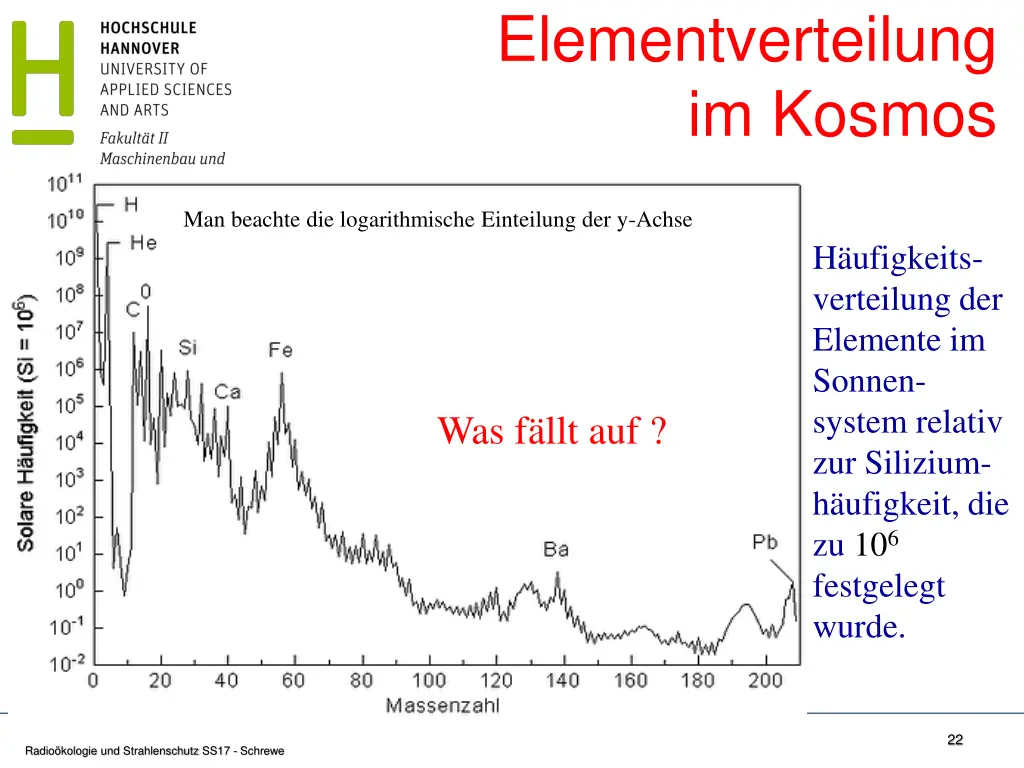elementverteilung im kosmos