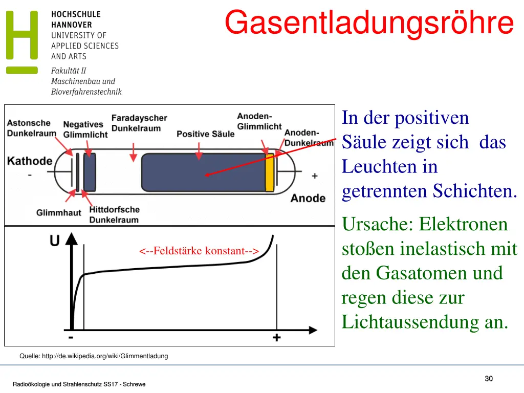 gasentladungsr hre