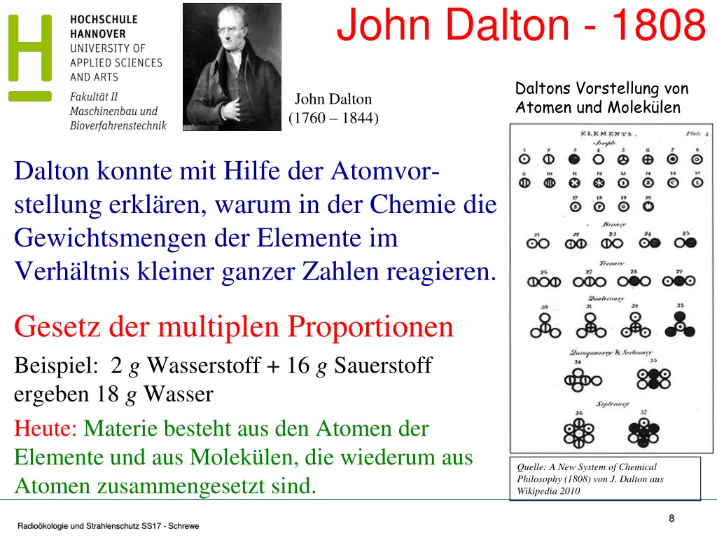 john dalton 1808