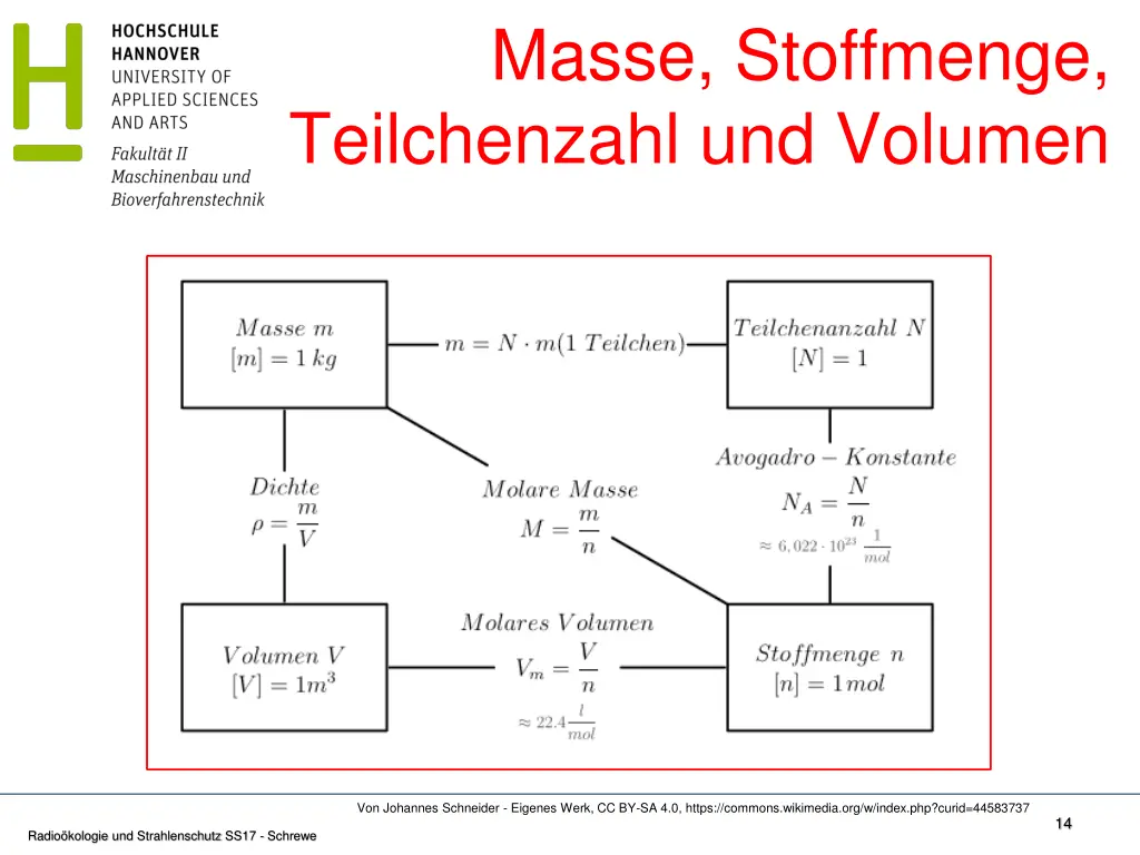 masse stoffmenge teilchenzahl und volumen