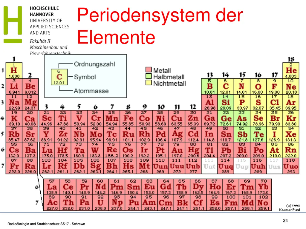 periodensystem der elemente 1