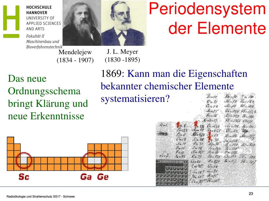 periodensystem der elemente