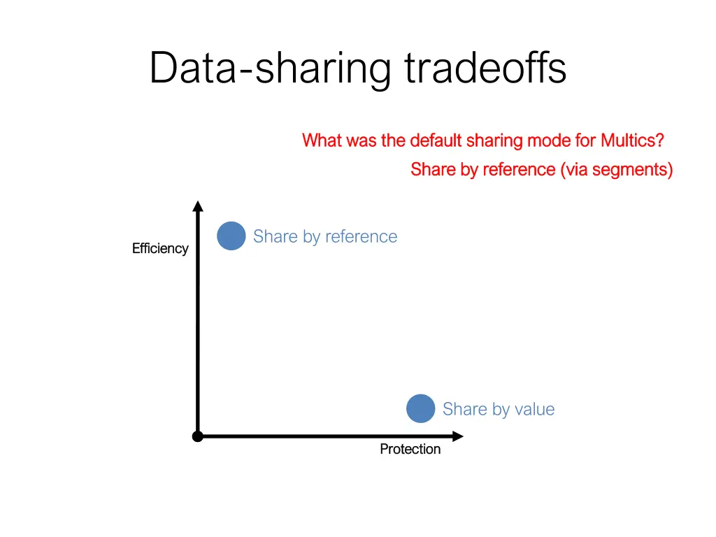 data sharing tradeoffs 2