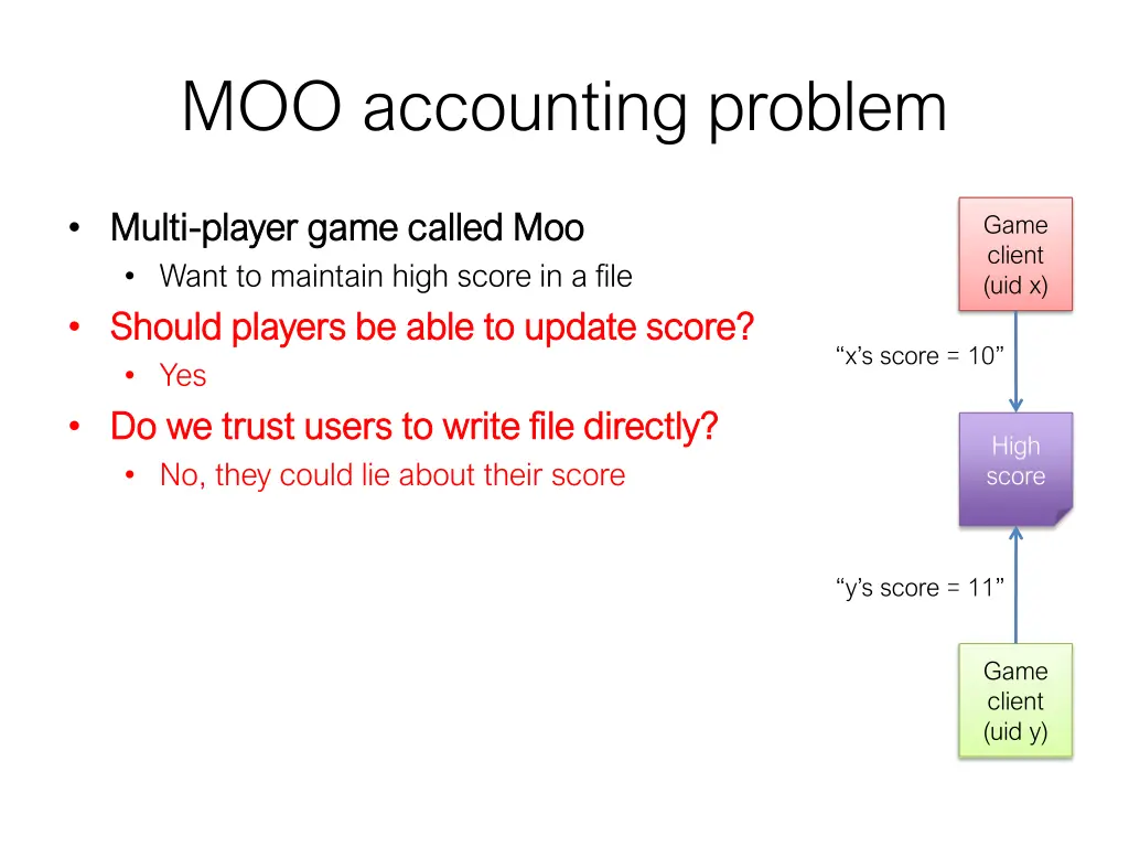 moo accounting problem