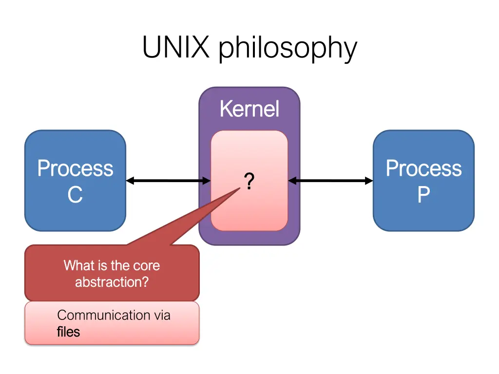 unix philosophy 1