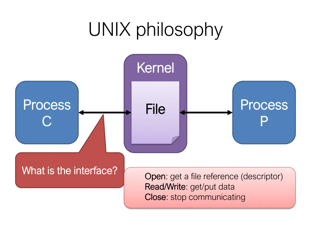 unix philosophy 2