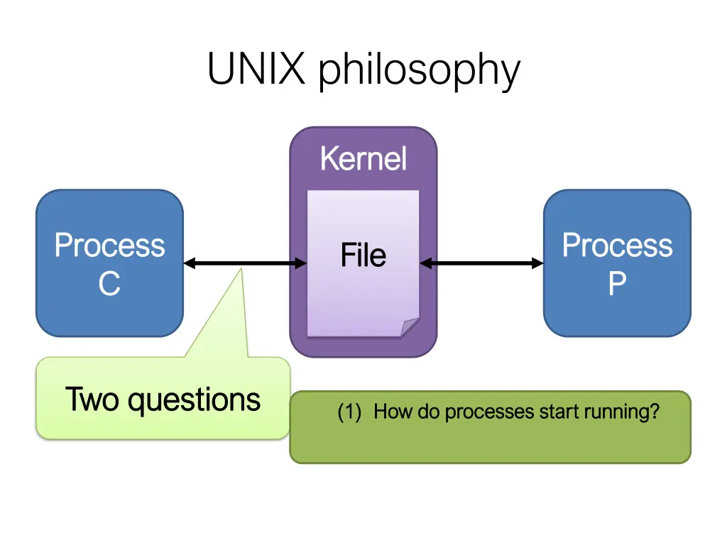 unix philosophy 7