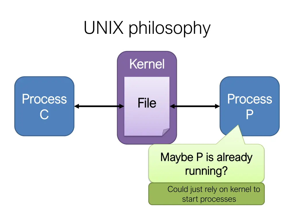 unix philosophy 8