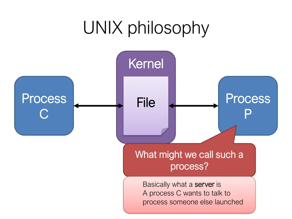 unix philosophy 9