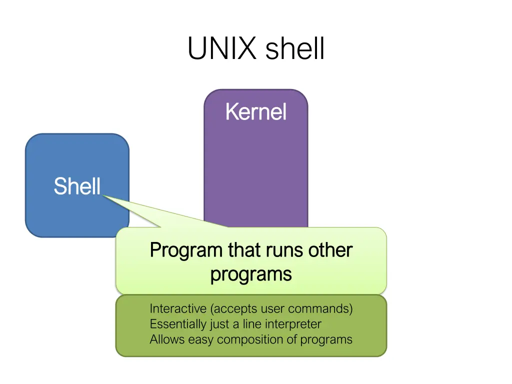 unix shell