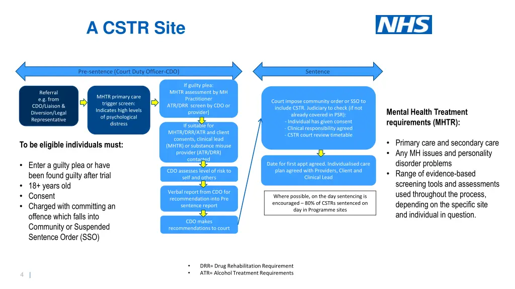 a cstr site
