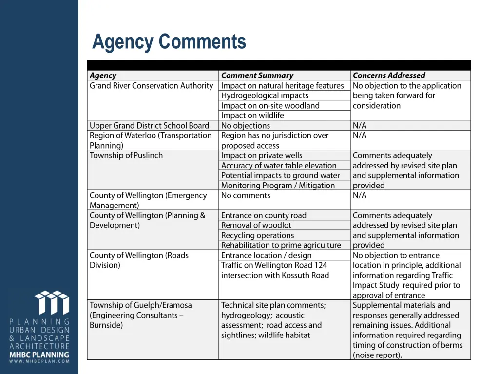 agency comments