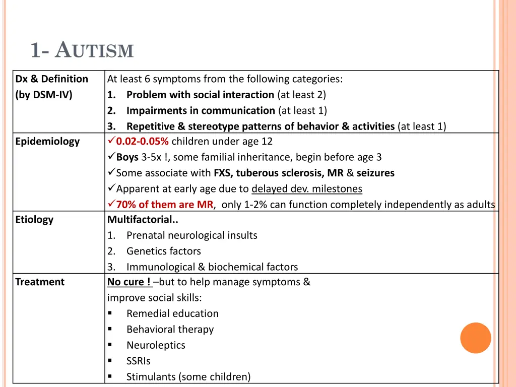 1 a utism