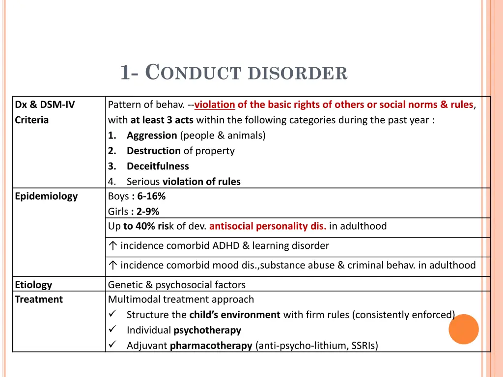 1 c onduct disorder