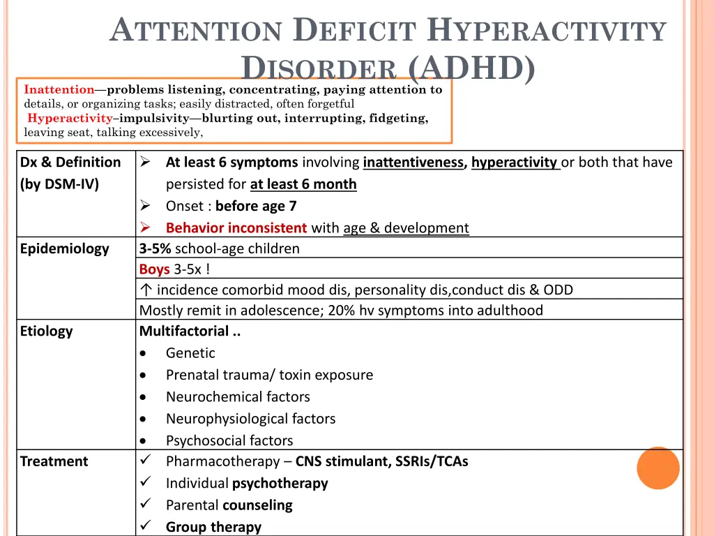 a ttention d eficit h yperactivity d isorder adhd