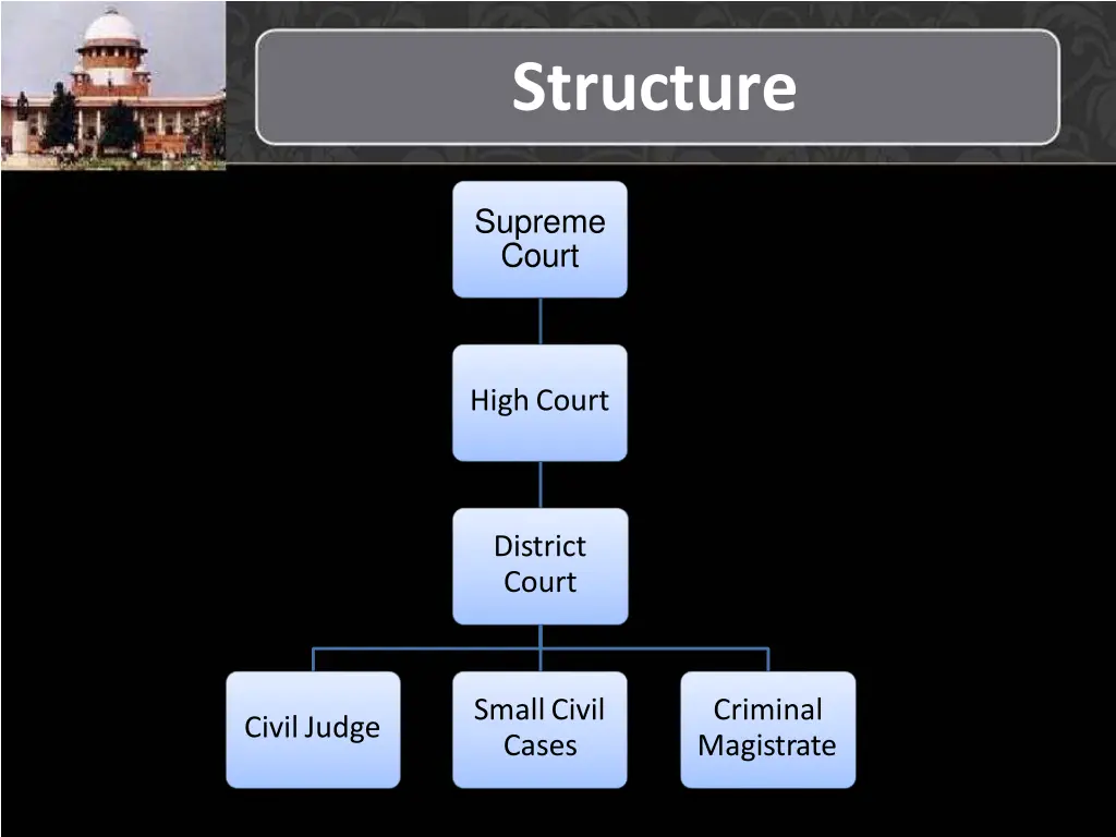 structure