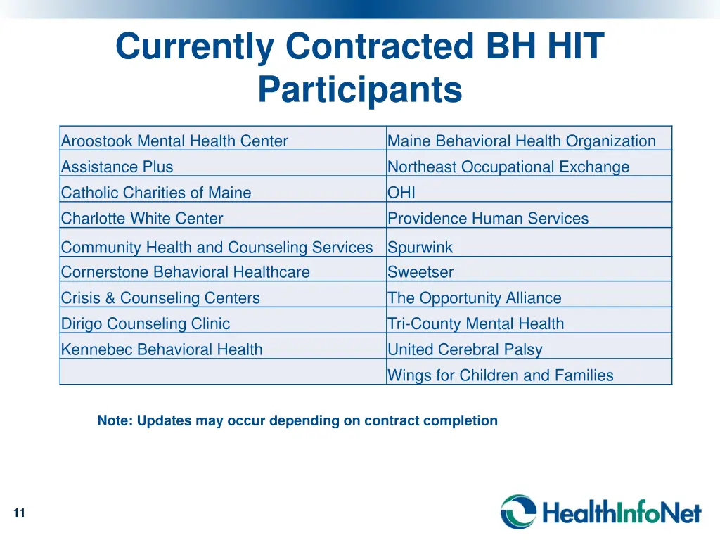 currently contracted bh hit participants