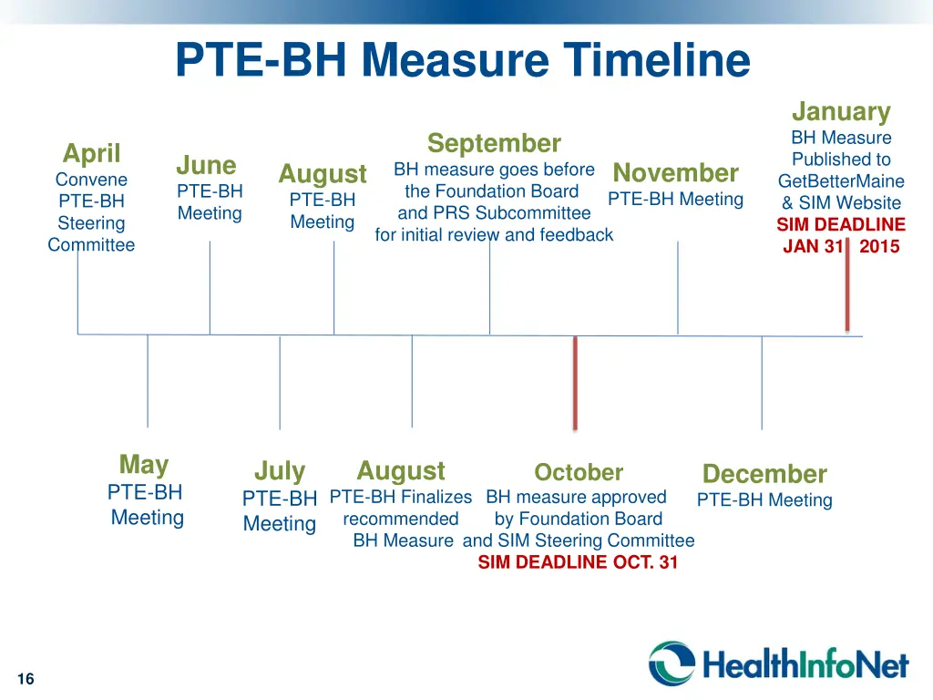 pte bh measure timeline