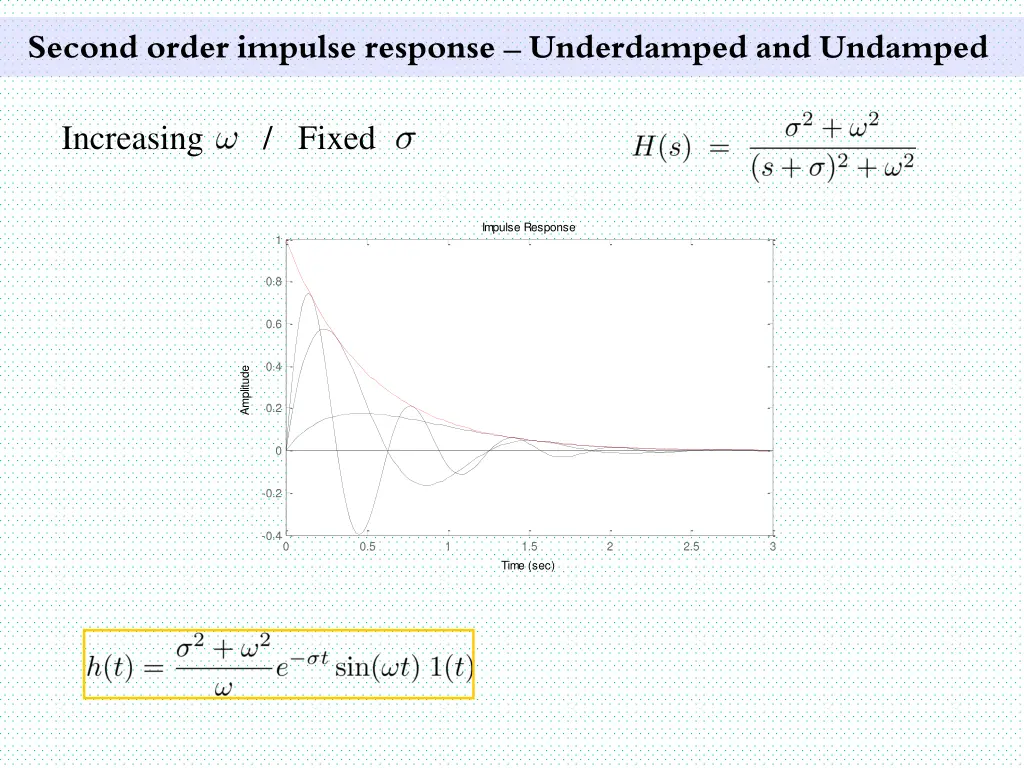 second order impulse response underdamped 1