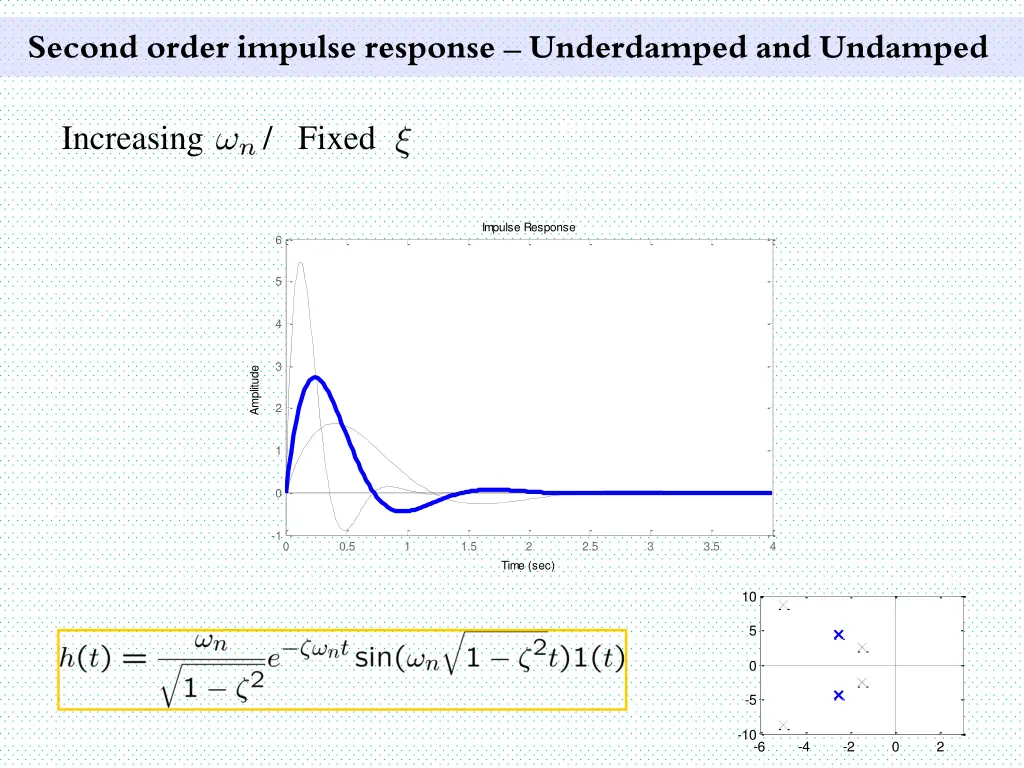 second order impulse response underdamped 11