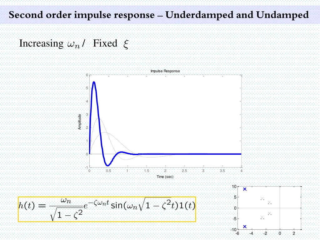 second order impulse response underdamped 12