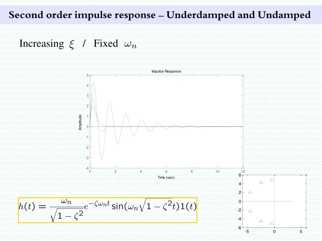 second order impulse response underdamped 13