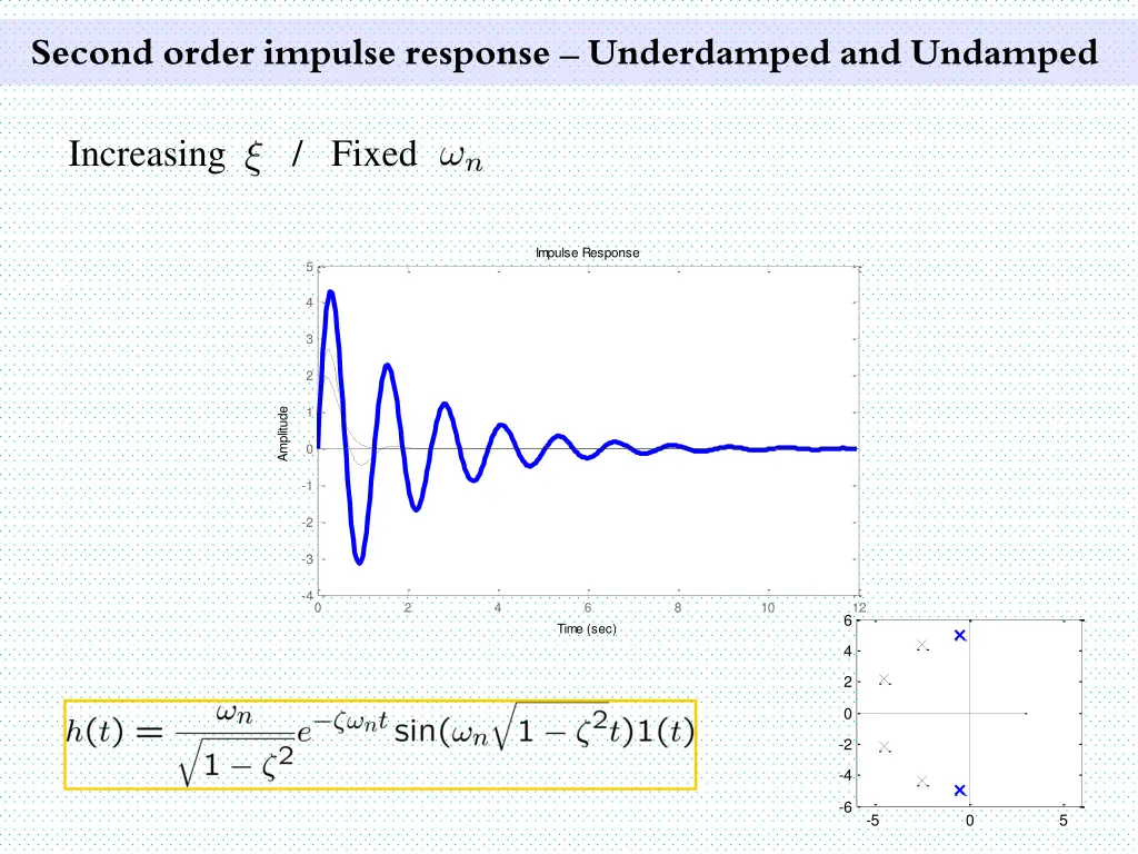 second order impulse response underdamped 14