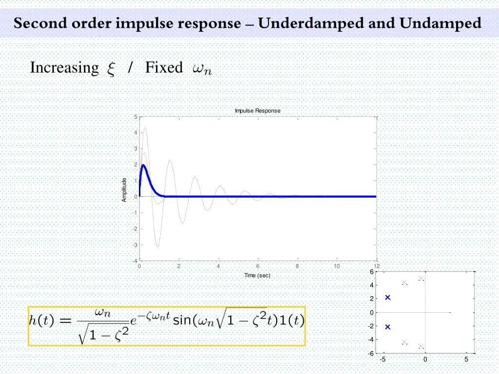 second order impulse response underdamped 16